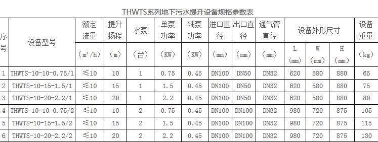 大型酒店餐飲隔油設備參數2